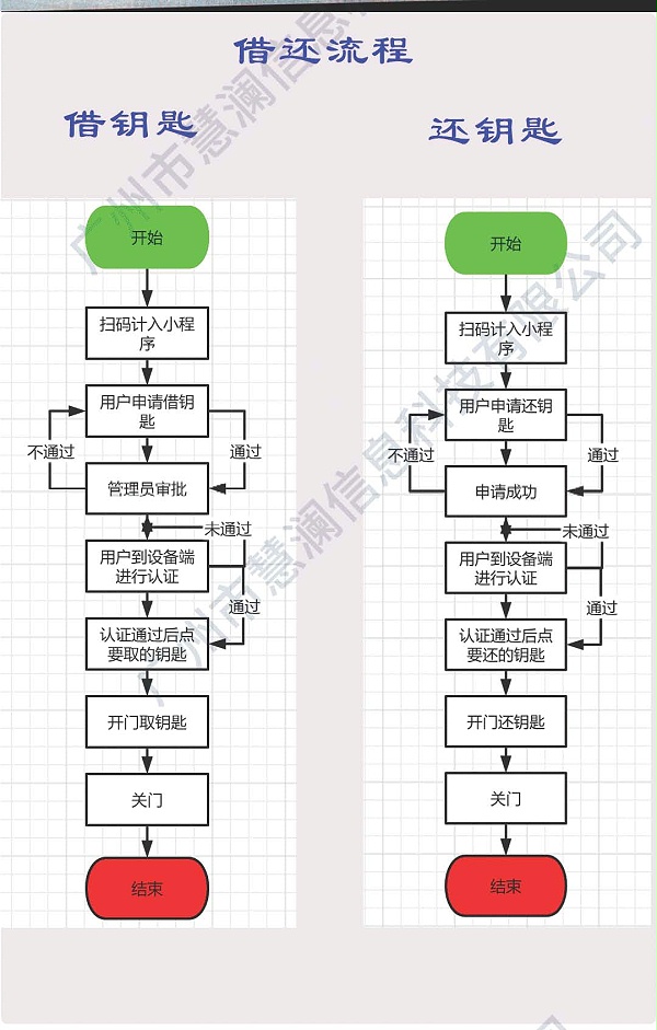 存取流程.jpg