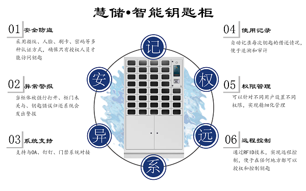 RFID智能钥匙柜6大特点.png