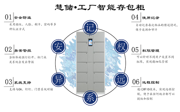 工厂智能存包柜.png